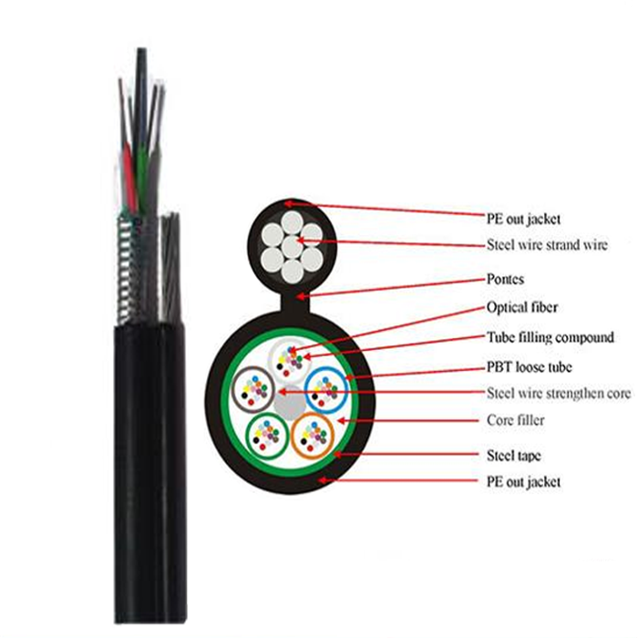 figure 8 fiber cable