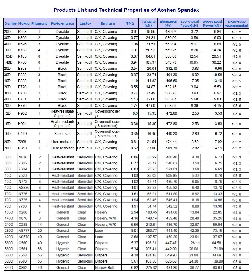 product list new