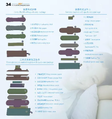 Wings Type Sanitary Napkin Machine