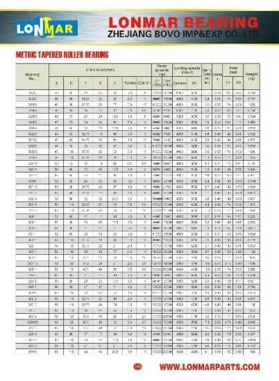 02 METRIC TAPERED ROLLER BEARING 33208 30308 32308 32909 32009 33009