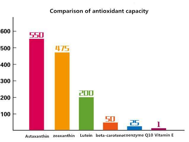 astaxanthin 10