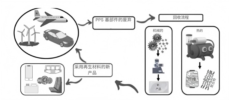 PPS5