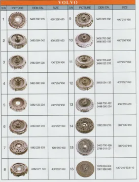 Volvo clutch cover 3482000553