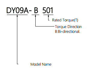 Rotary Damper For Small Cover Plate