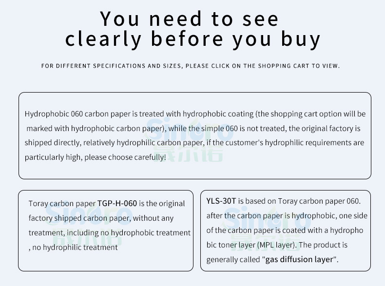 Toray Carbon Paper Carbon Fiber Paper 20x20cm, High Quality Toray ...