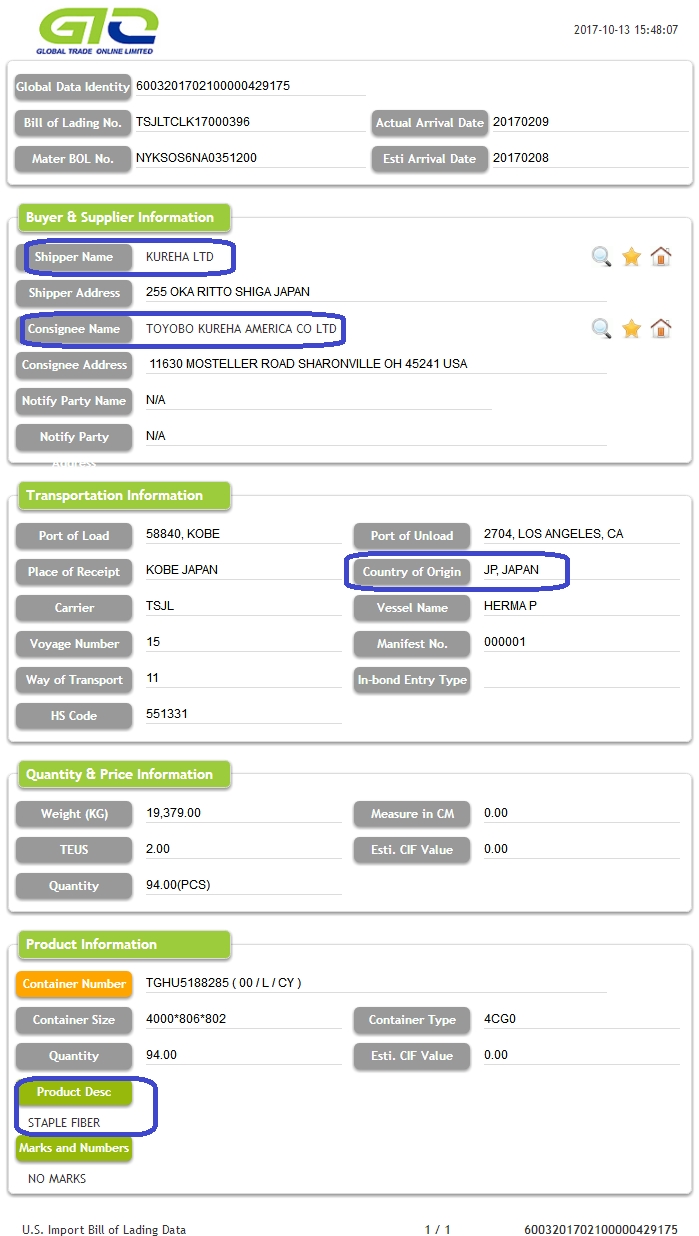 Staple Fiber-USA Impor Data