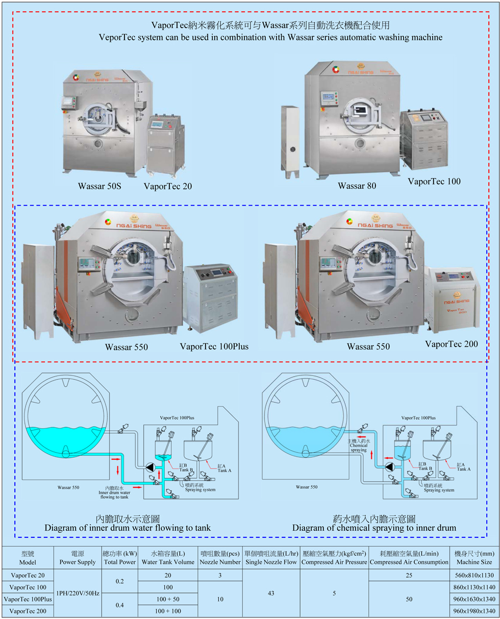 Vaportec 20 100 100plus 200 V12