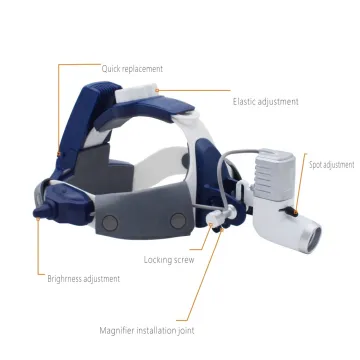 5W Wireless Headlight: Surgical, Dental, and Veterinary Lighting Solutions