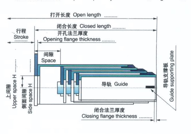 Telescopic Steel Cable Covers