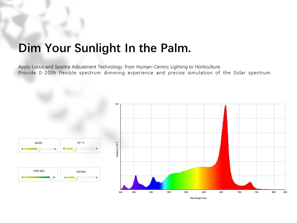 Full Spectrum Grow Lamp IR & UV LED