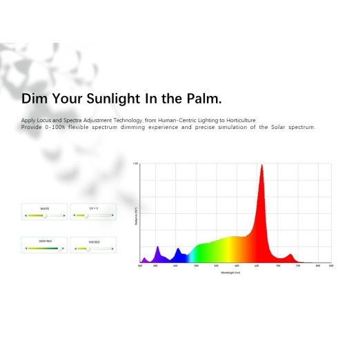 Vollspektrum-Wachstumslampe IR &amp; UV-LED