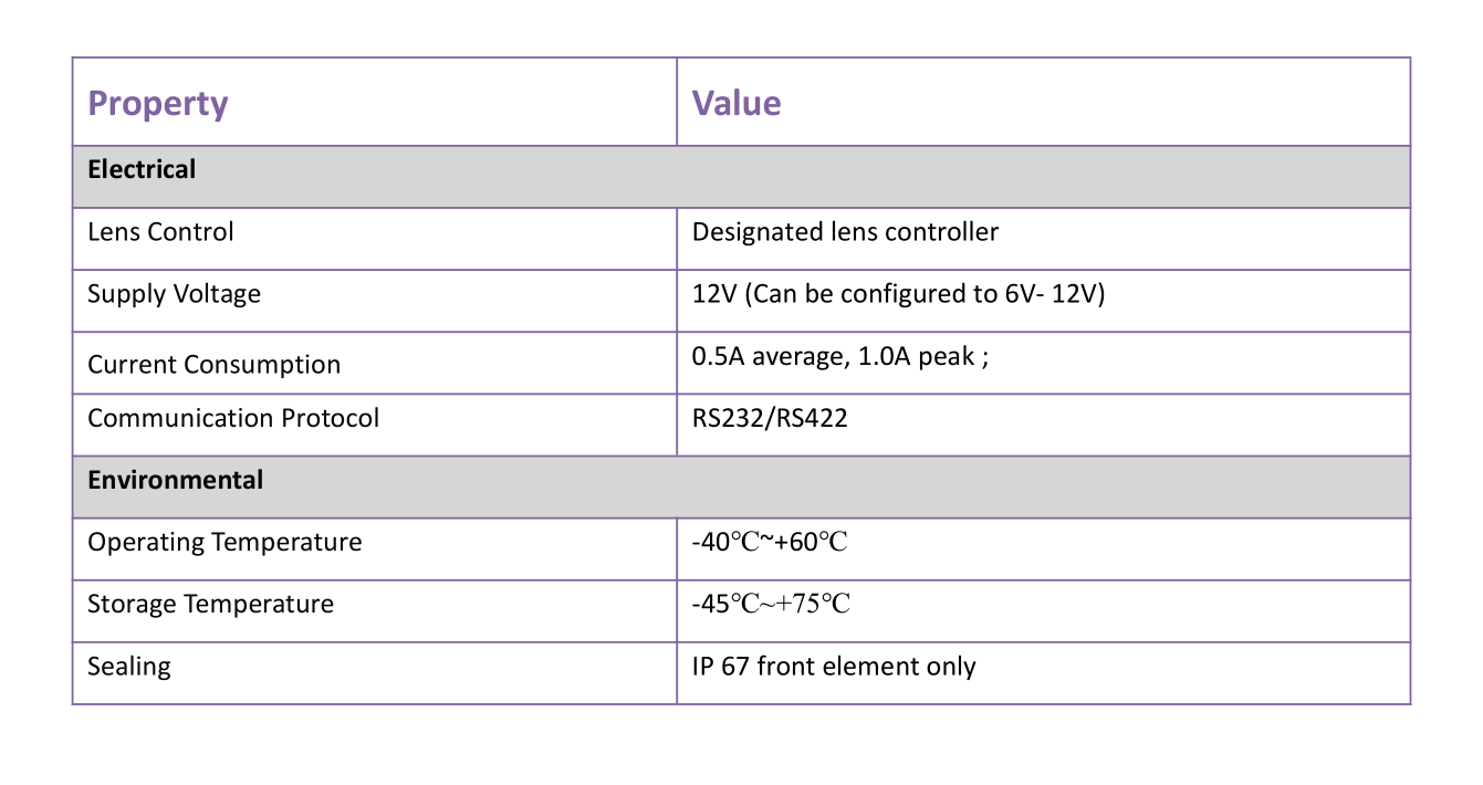 Thermal Zoom IR Lens