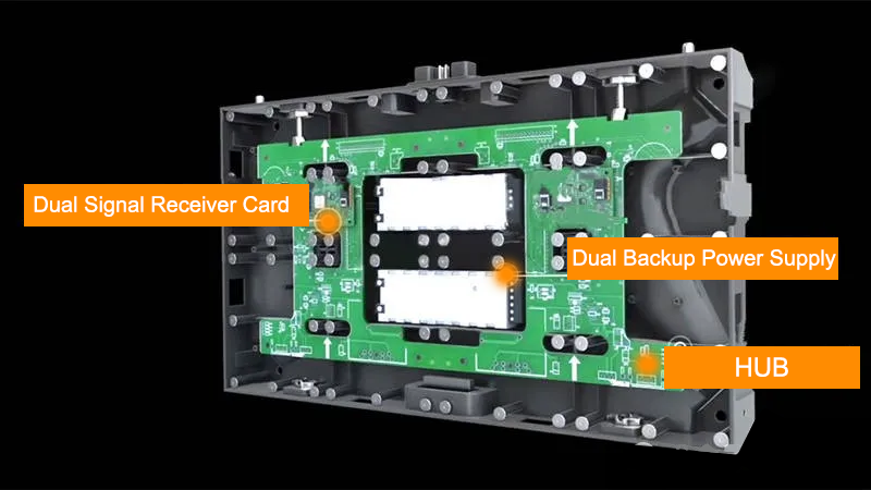 Dual Backup Power Supply Micro GOB LED Display