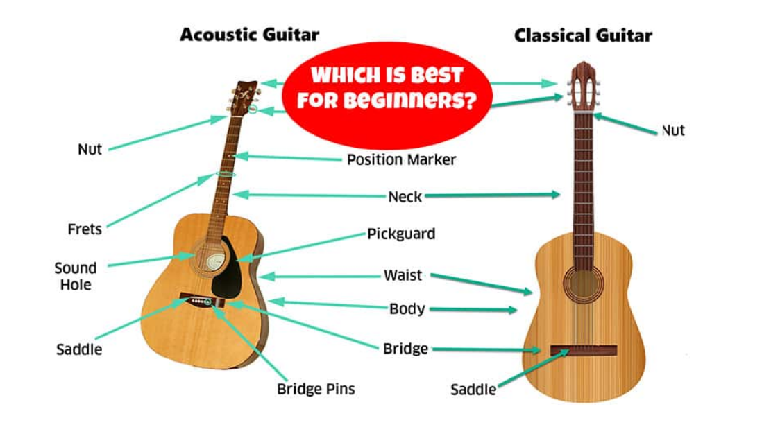 Difference Between Classical Guitar and Acoustic Guitar