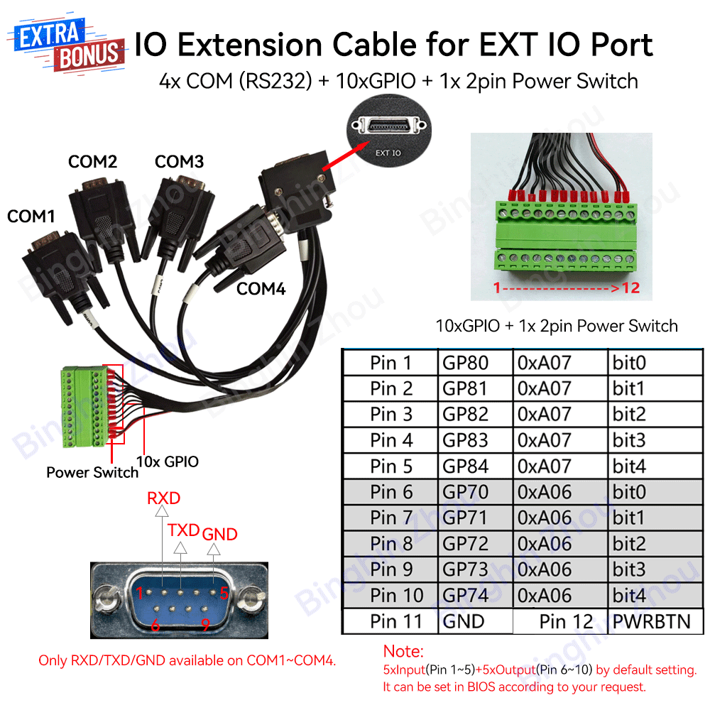 Industrial Mini PC GPIO