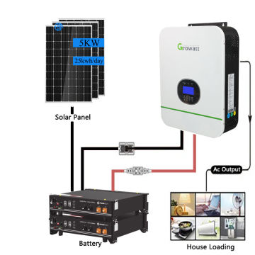 ระบบแผงโซลาร์เซลล์ขายส่ง: ชุดคิทที่สมบูรณ์สำหรับบ้าน - 5kW, 10kW, โซลูชั่นนอกกริด 15kW