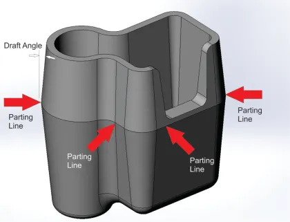 Plastic Parts used in USA