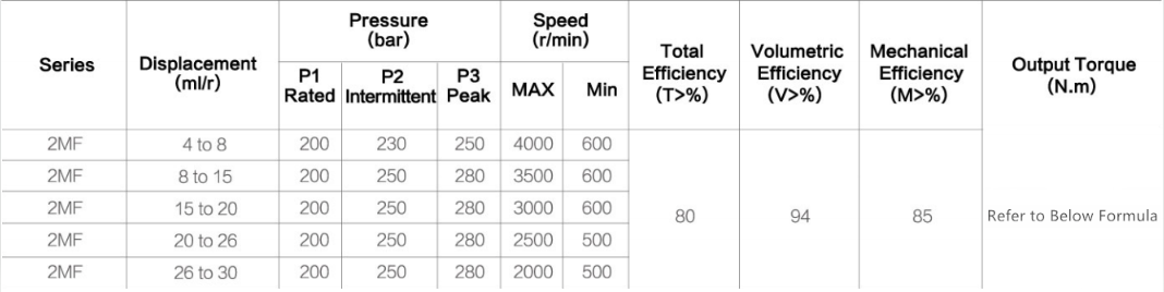 Specifications of Group2 Motor