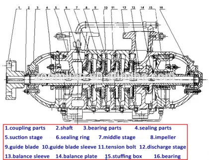 DF Chemical Pump Motor/Chemical Pump Parts/Chemical Pump Suppliers