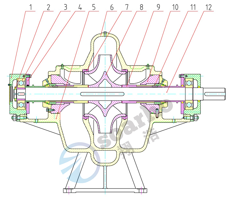 Horizontal Split Pump