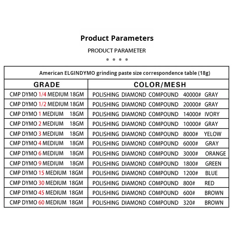 American Elgin Dymo 18g Large Tube Abrasive Diamond Polishing Paste for Mirror Polishing Customized OEM Phillips Screw Plastic4