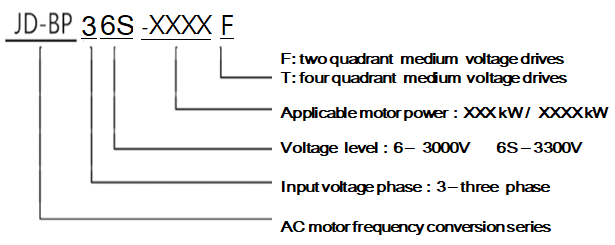 medium voltage drives manufacturers