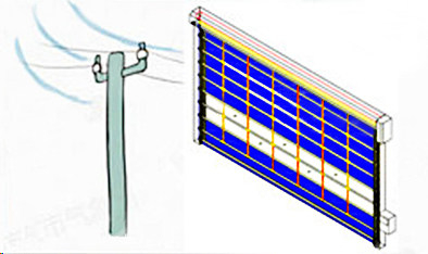 wind resistant stacking high speed doors