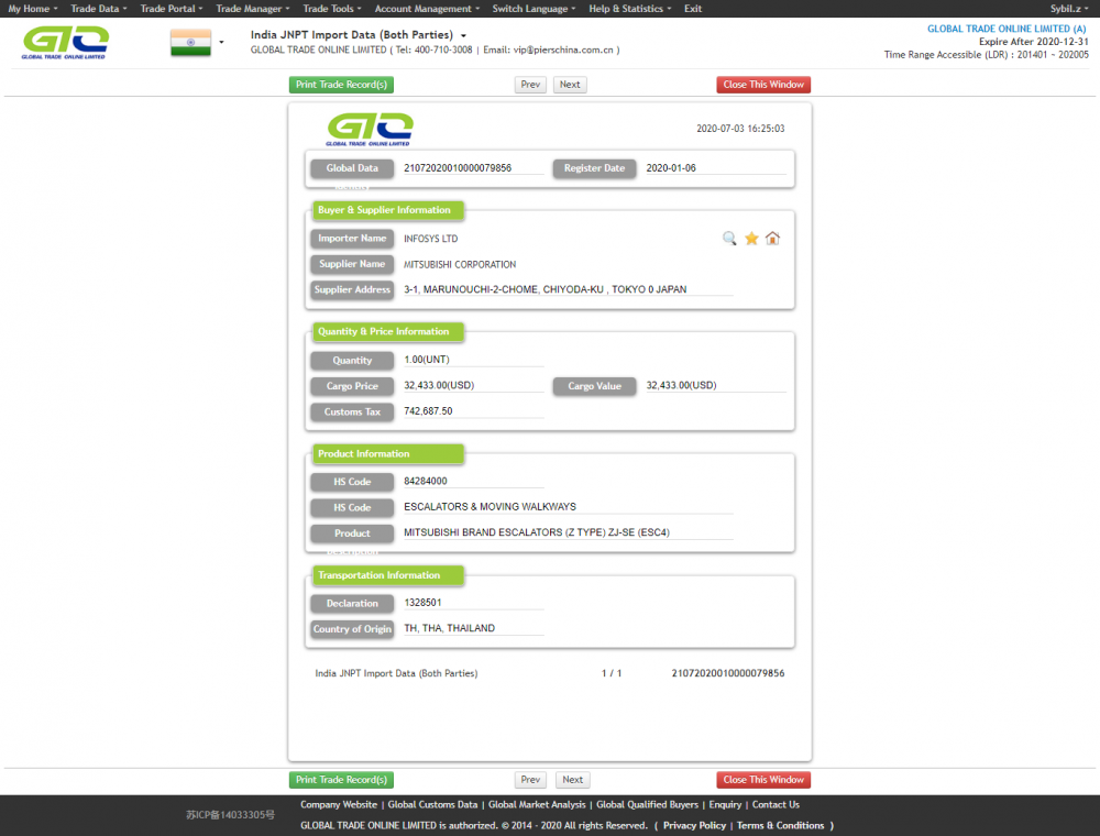 India escalator import database