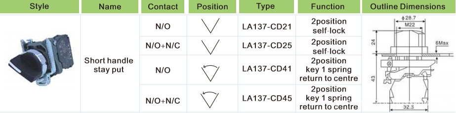 XB4-BD21 Pushbutton Switch