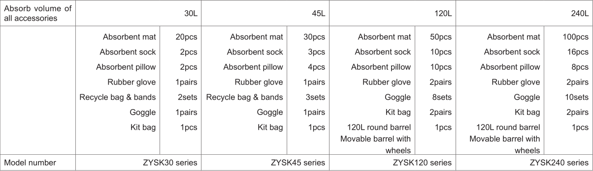 ZOYET Emergency adsorbent kit