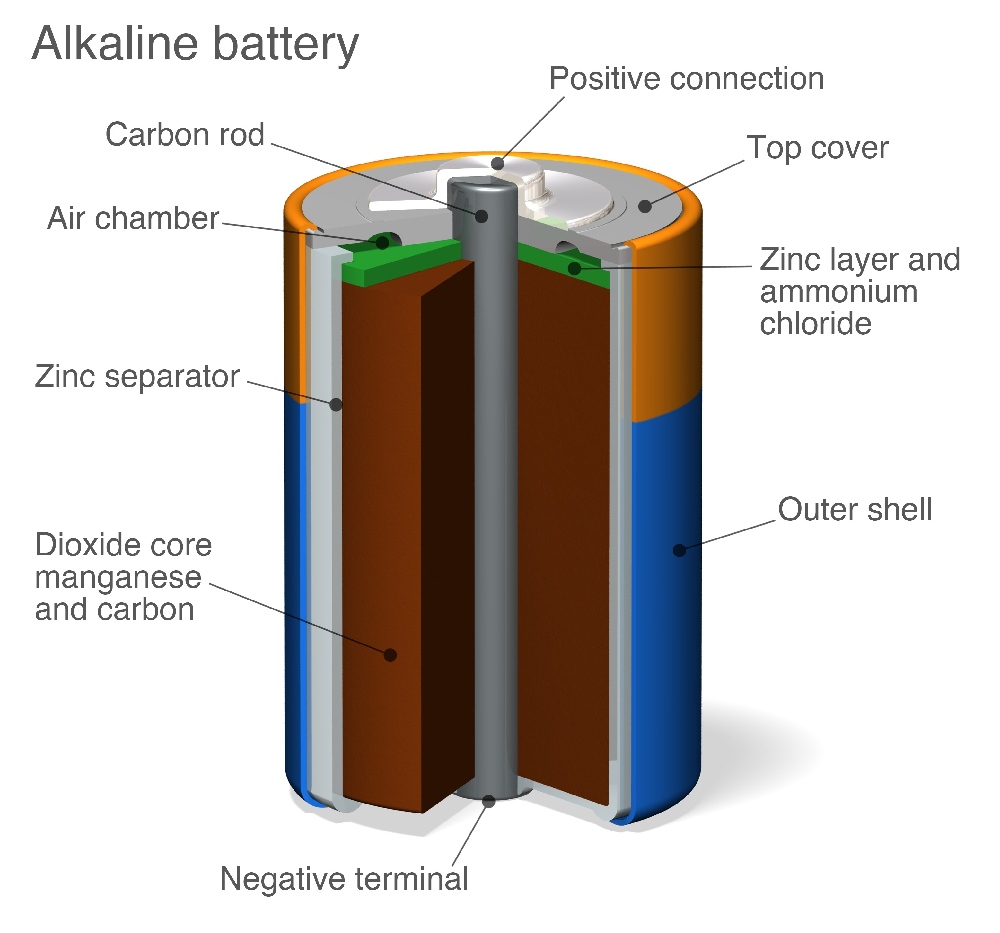 Schematic diagram of alkaline battery