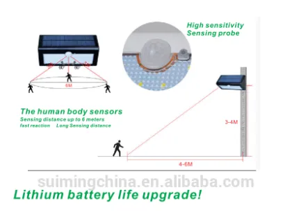 solar 1W PIR Smart Wall Lighting IP65 outdoor lights