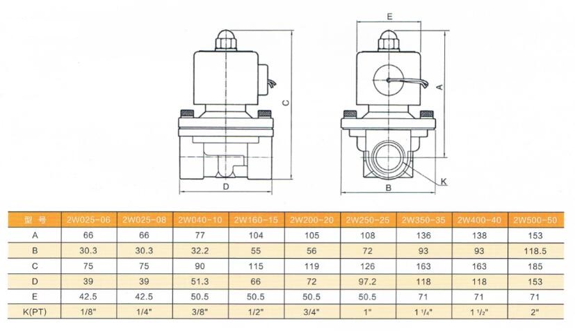 2W040-10 Dimensions