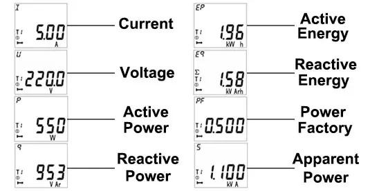 Diverse Electricity Parameters Measurement