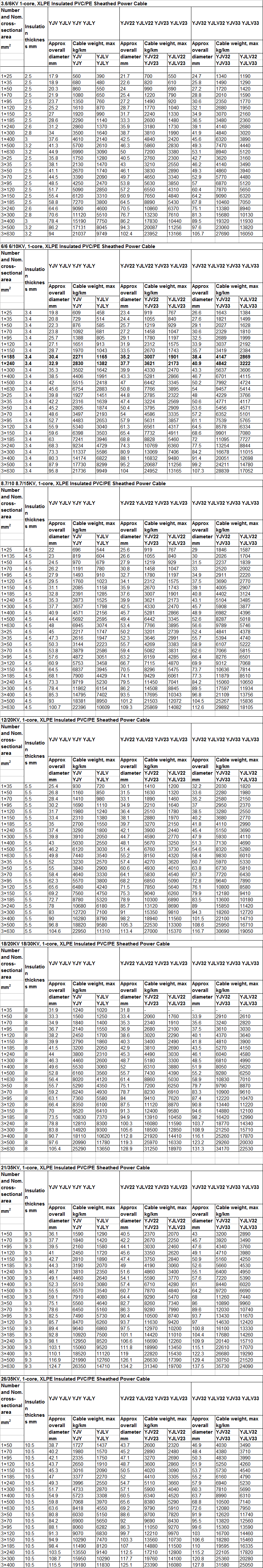 Product data table