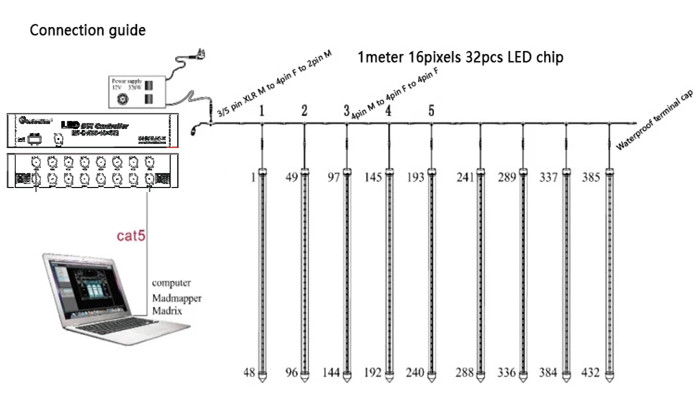 3d tube connection 