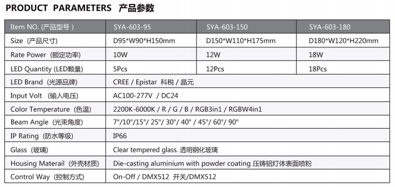 LED project light