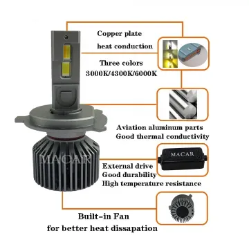 MACAR NEW Upgraded 360 H4 LED CANBUS Headlight 12000Lm 24V
