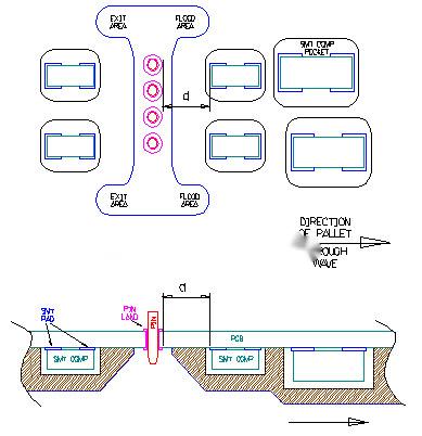 PCB-1