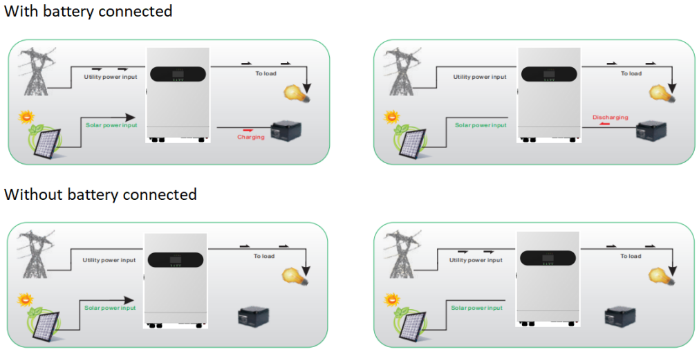 solar inverter