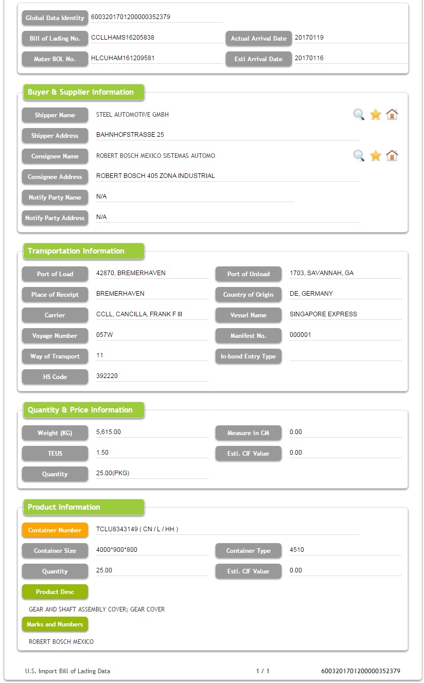 USA Import Gear Assembly Data