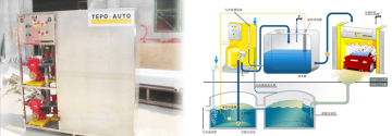 Car wash sewage treating systems
