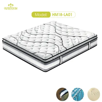 Hotel Bedding Customized 7-Zone Spring Mattress
