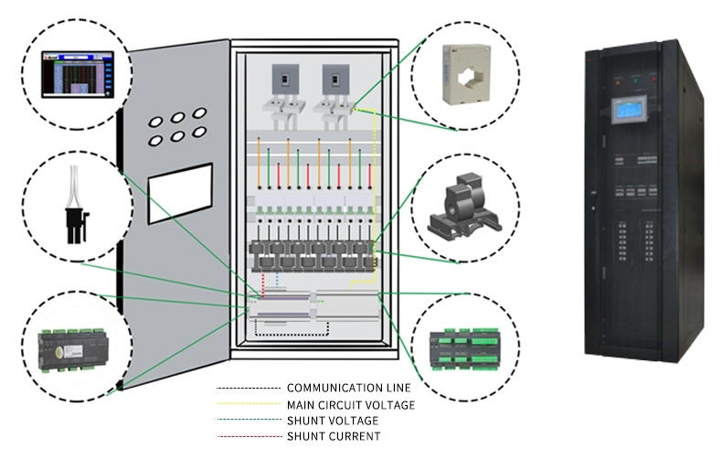 IDC Precision Distribution Monitoring Solution