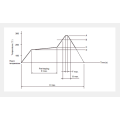 Schiebepotentiometer der Serie RS08U