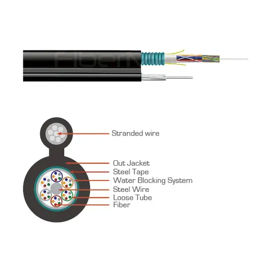 GYTC8S Figure 8 Armored Fiber Optic Cable