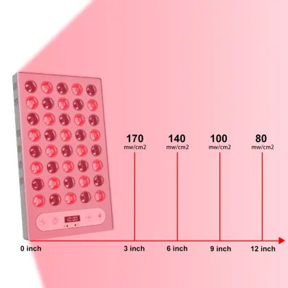New Develop Smart 4 Model Therapy Desktop