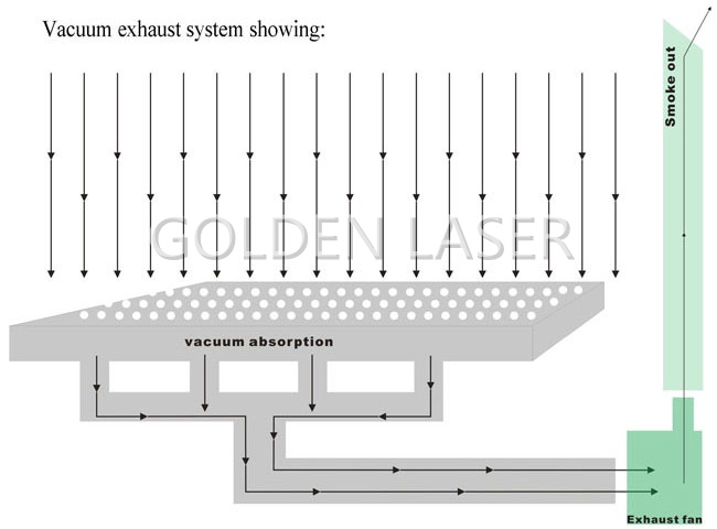 vacuum exhaust system