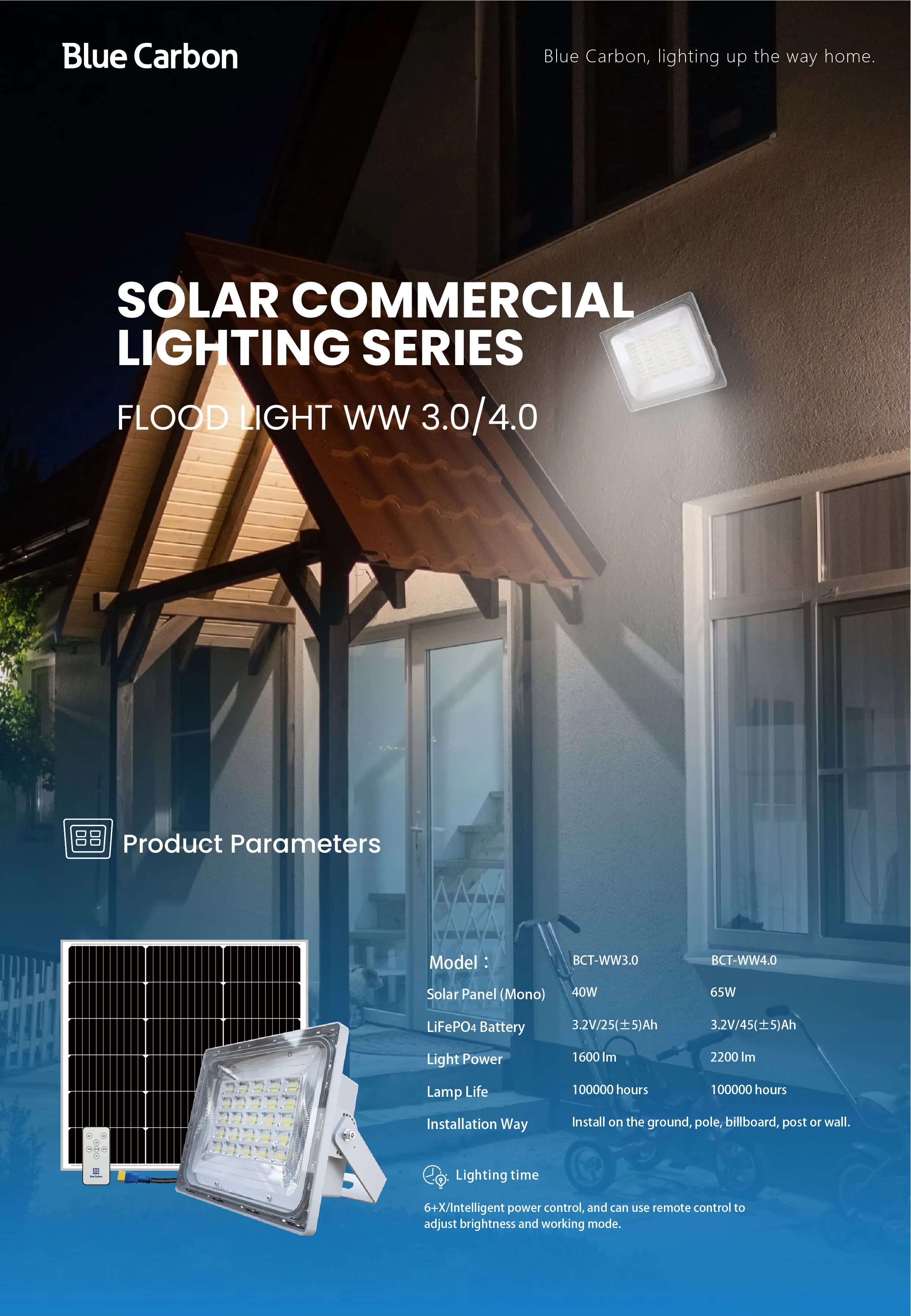 Floodlight-14