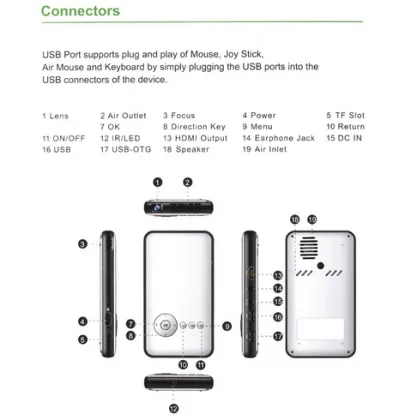 Mini Smart Projector Smart TV Box